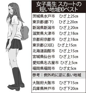 神奈川の女子高生のスカートが短かい5